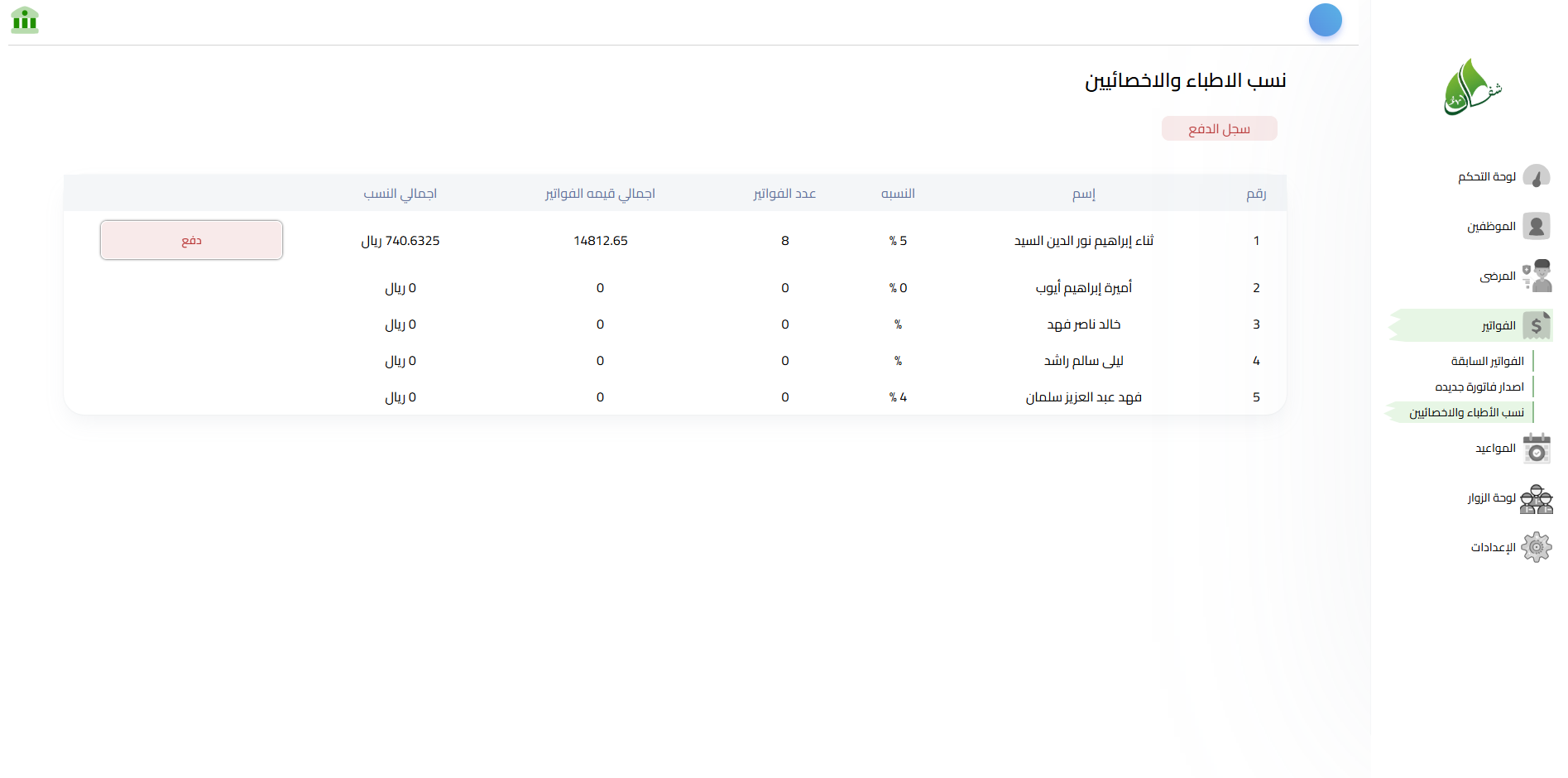 [صورة توضيحية لـ نسب الأطباء والأخصائيين]